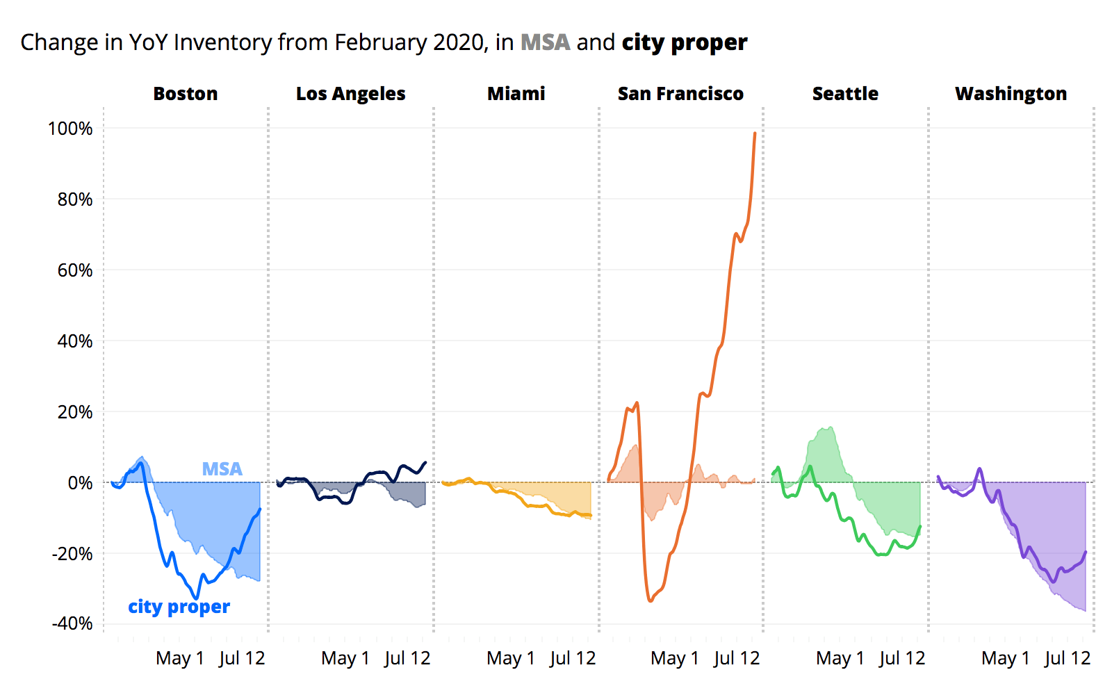 blog-SF-work-chart